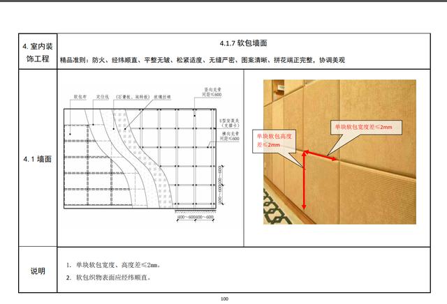 室內裝飾裝修工程
