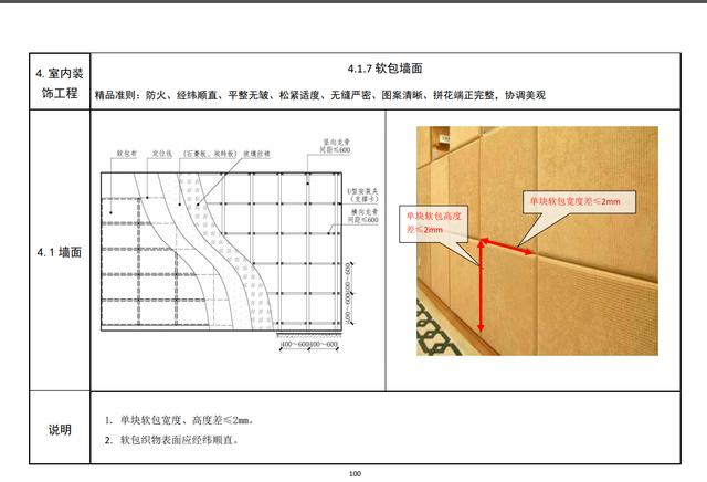 室内装饰装修工程