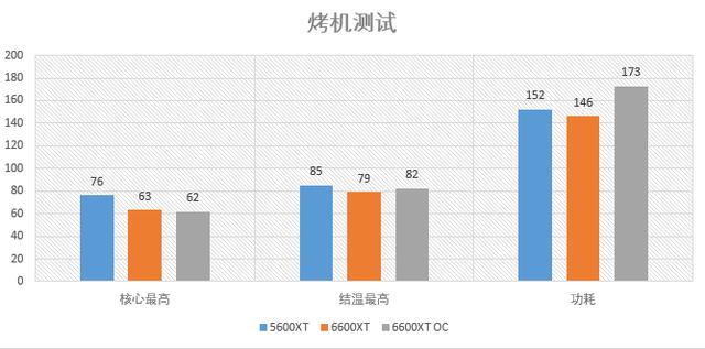 華碩STRIX RX6600XT O8g測試：低功耗+超頻強的新A卡