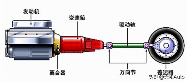 双离合变速箱寿命是多少(国产双离合变速箱寿命)