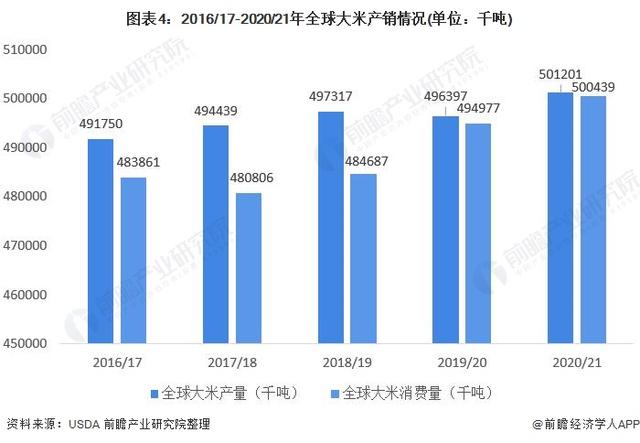 大米加工机械展
