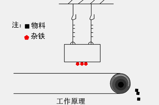 砂石机械