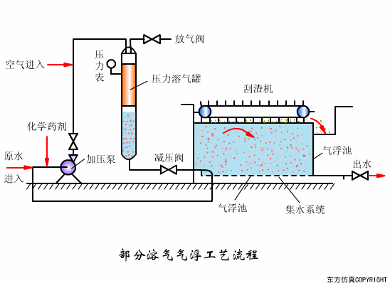 宜兴过滤机蝶阀开关