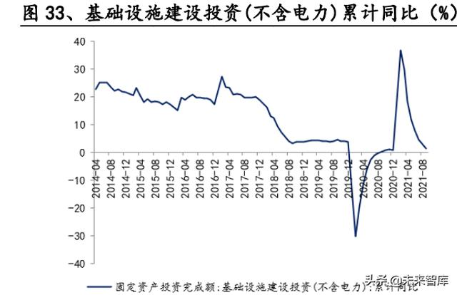 建材行业研究：消费建材底部之时，注重需求与成本改善的弹性