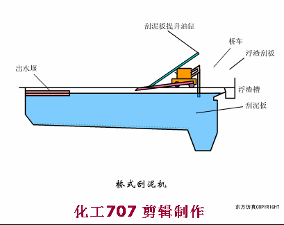 四川转盘式洗砂机价格