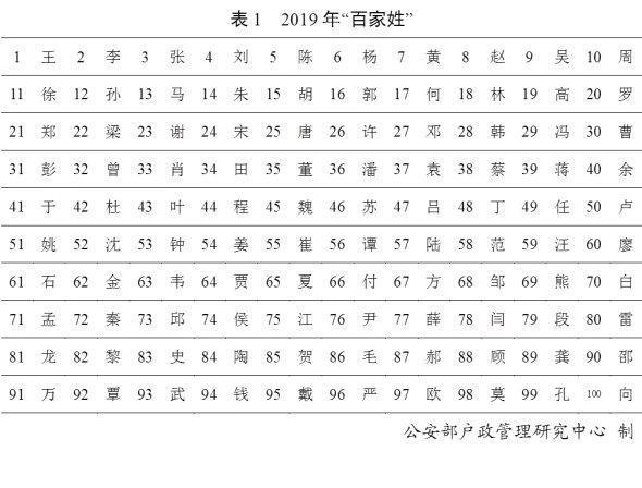 [苹果风车车共享位置]，姓氏朱的微信名字