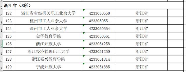 广东青年管理干部学院