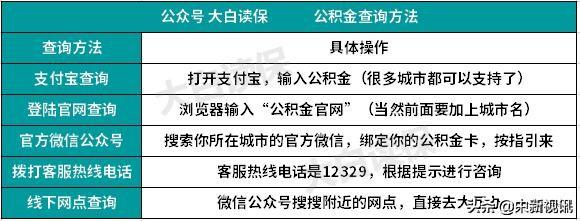 如何查询公积金 怎么提取的「公积金提取流程」