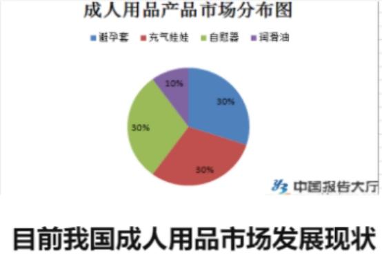 成人用品年销10亿，网店7.6亿浏览，情趣用品第一股有多牛