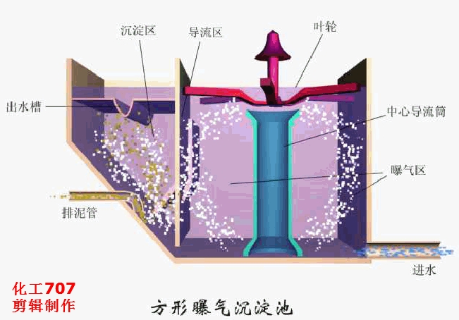 圆盘过滤机和圆盘浓缩机