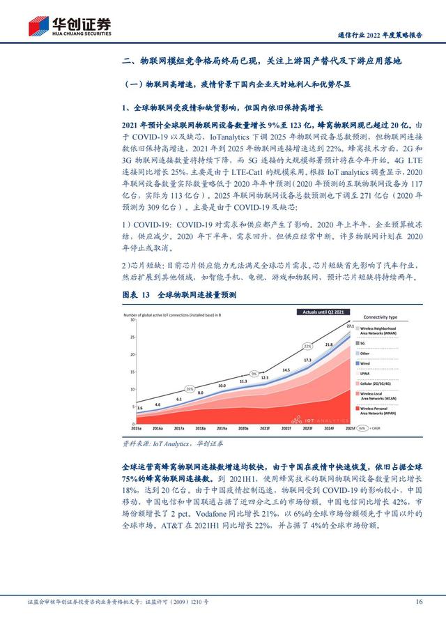 通信行业2022年深度报告：抓住“黄金十年”投资机会