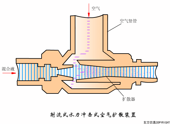 转鼓真空过滤机结构和工作原理