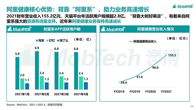 2021互联网医疗行业洞察