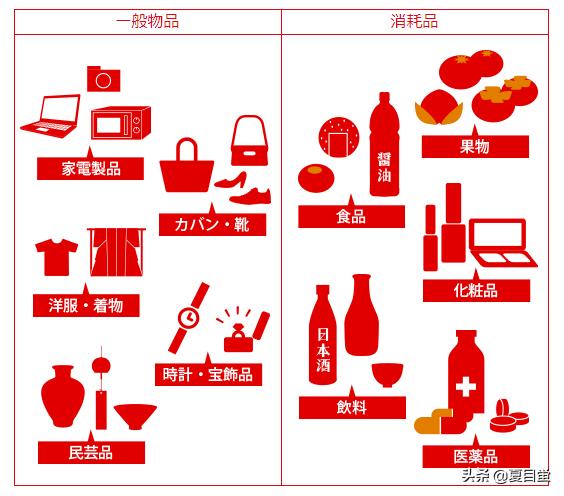 日本购物免税条件及方法介绍「日本免税政策」