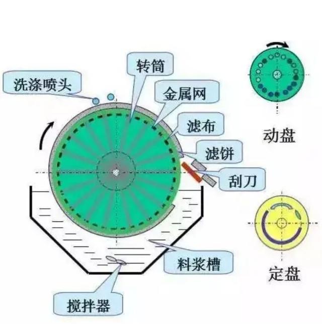 扬州直销压滤机结构图