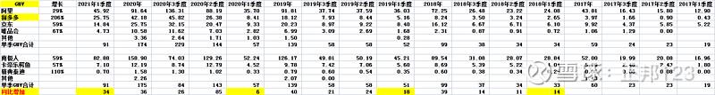 相见恨晚的南极电商——这确实是一个纯的，新兴零售股