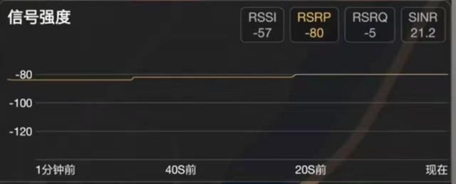 使用评测手机信号增强贴：坑了我70元