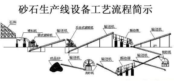 砂石装备产线规范