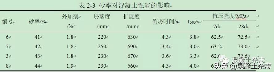 砂石材料性能试验试验报告