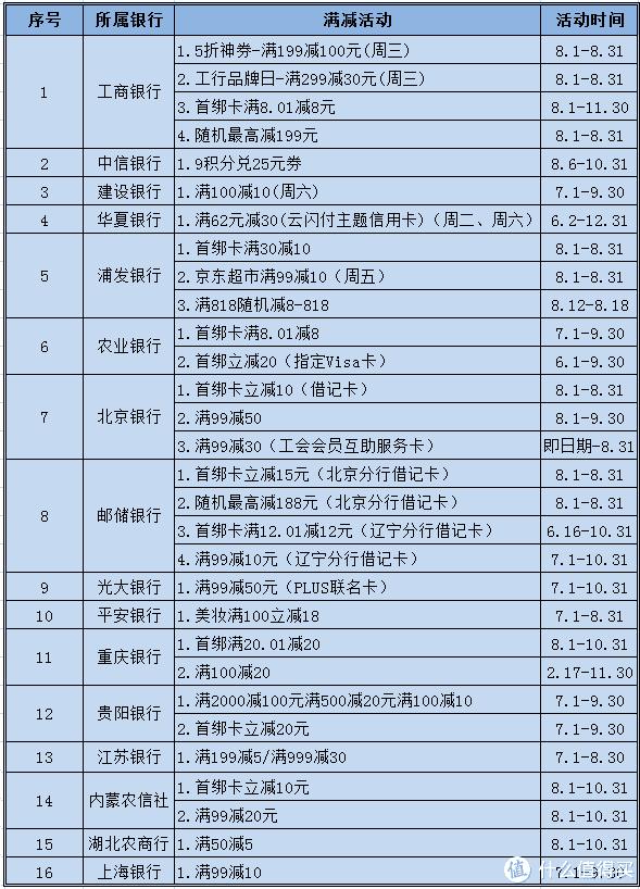 京东用信用卡支付