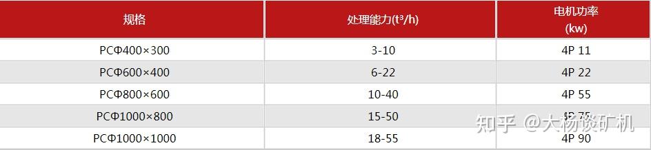 矿山破碎机百度文库