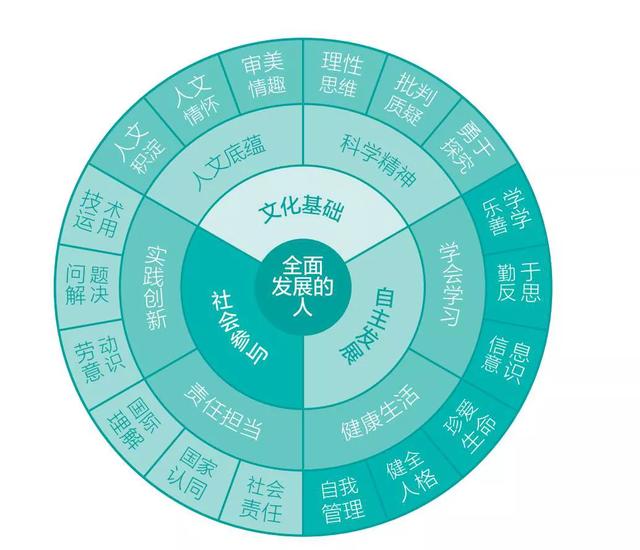 你还在为孩子输在起跑线焦躁不安？真正智慧的父母这样做