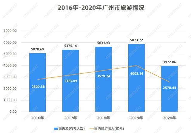 疫情下22.47%的旅行社从业者转行！《中国旅游数据报告》出炉