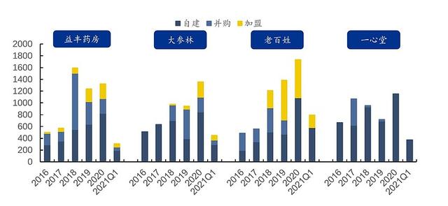 抄底这个腰斩的医药板块？