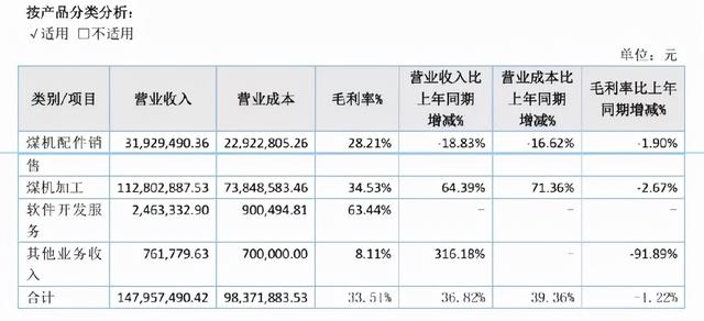 顺槽机头破碎机