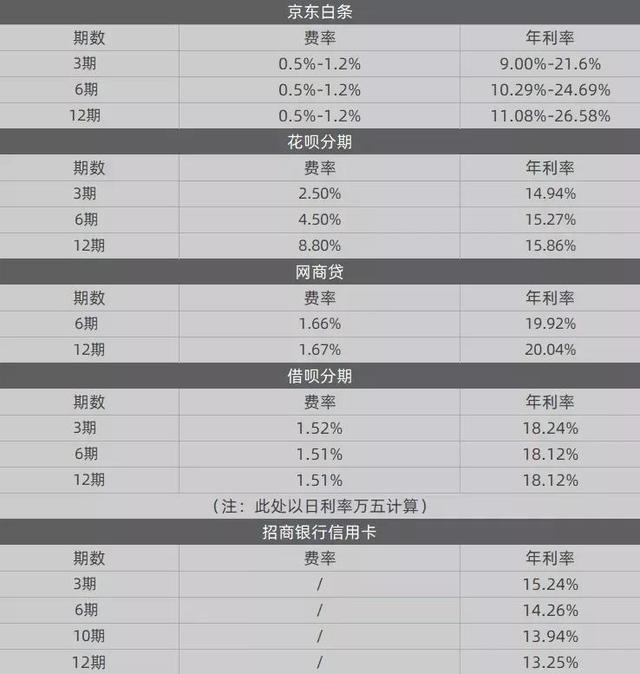 天下没有免费的午餐，如果有那可能是等你跳下来的深坑