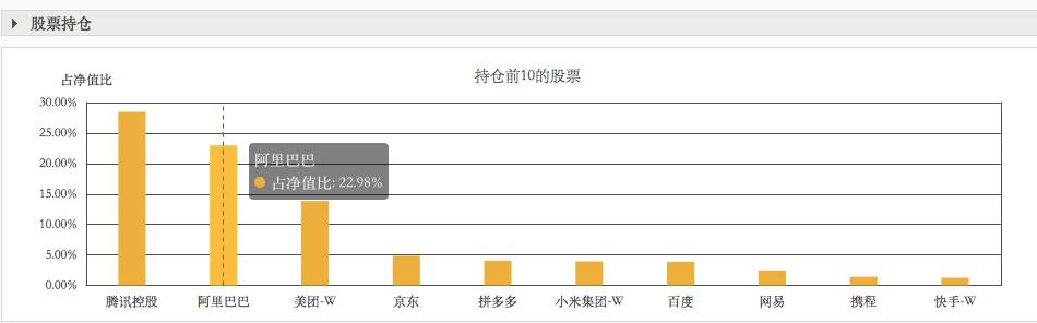 高盛大规模增持阿里巴巴，中概互联网的高光时刻来临