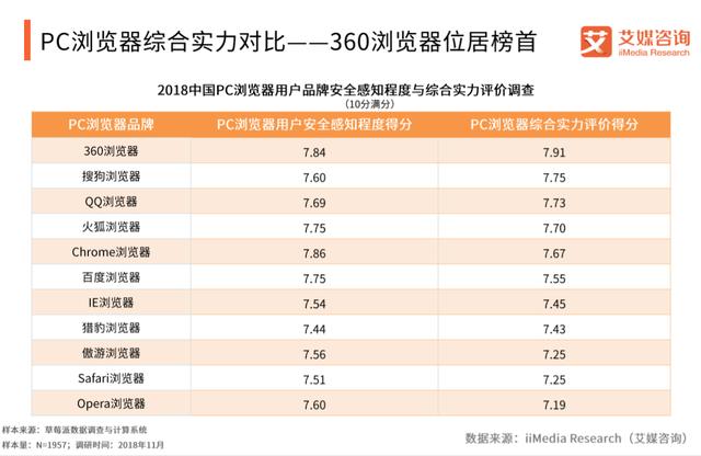 浏览器排行2015