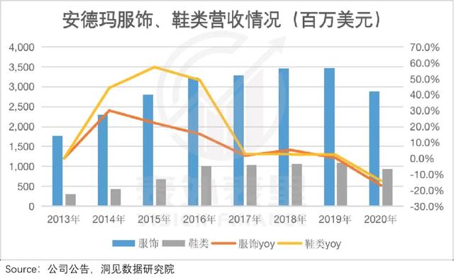 “秋裤”Lululemon火辣辣，“秋衣”安德玛静悄悄