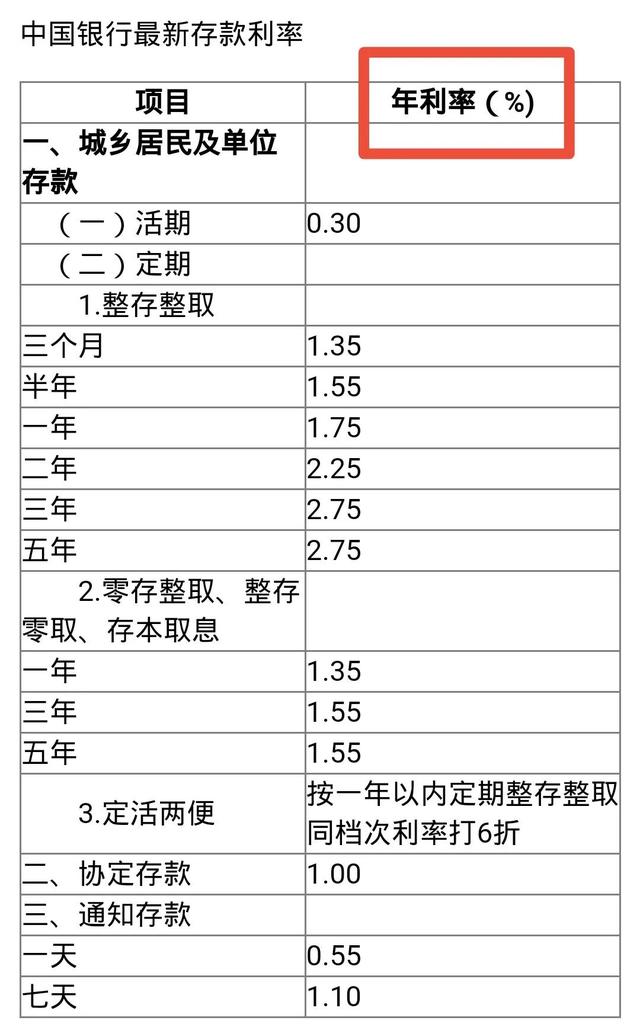 贷款利率怎么算了