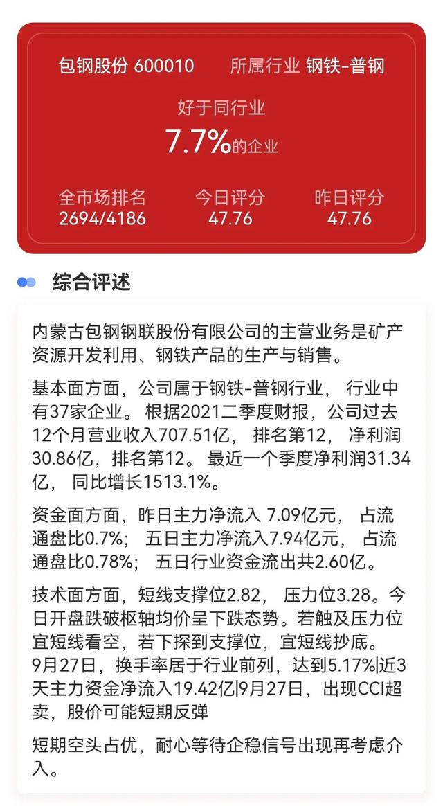 每日一股诊股