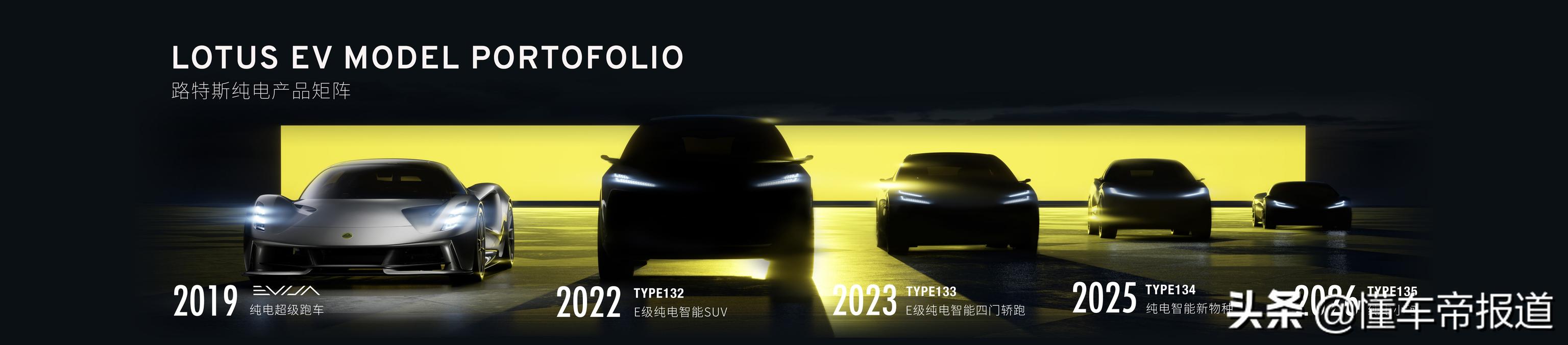 资讯 | 路特斯科技或融资5亿美元，估值达50亿美元，并于2023年IPO