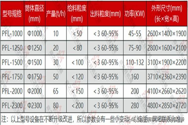 双转子制砂机内部结构