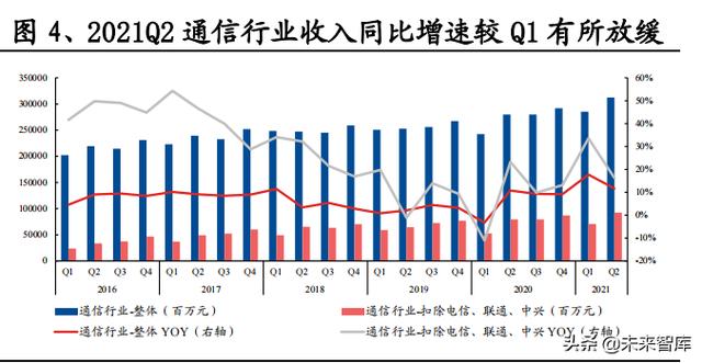 通信行业研究与投资策略：把握5G应用，拥抱双碳变革