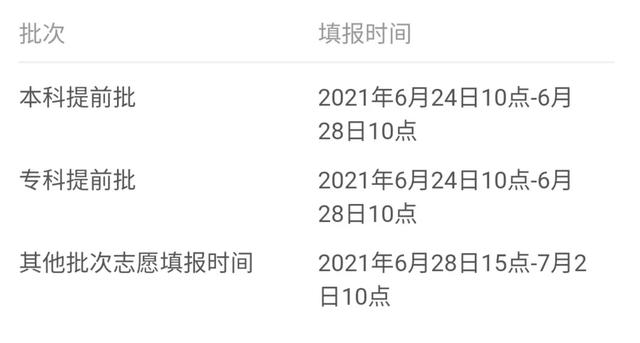 2021年31省市高考分数线+艺术统考合格线+志愿填报时间汇总 高考分数线 第45张