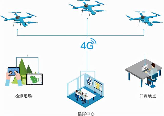 大疆M300 RTK+灵嗅V2助力生态环境局排查污染源