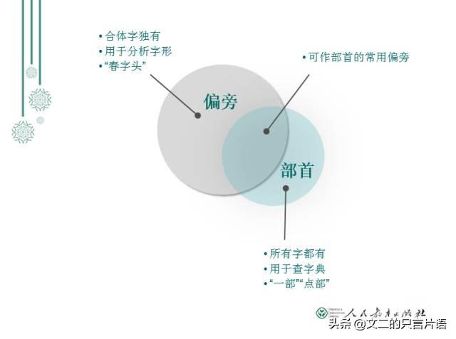 奏的部首（走的部首和结构）