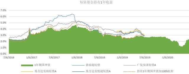 中低风险基金怎么选「中低风险净值型理财产品是什么意思」