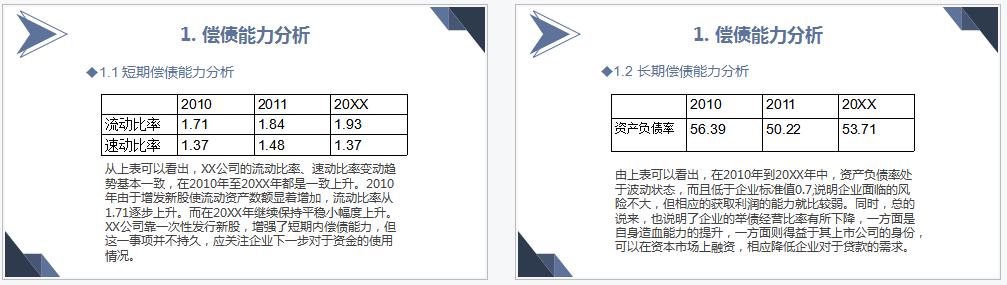 人家这才叫财务分析报告，你那只是报账本！附多套模板，直接套用