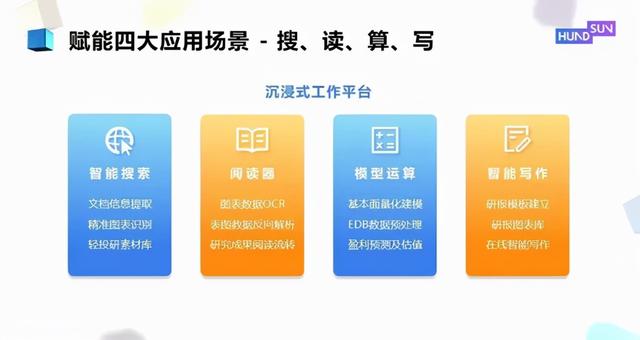 迈入数智时代的恒生电子：四大新品推动金融数智化从量变走向质变