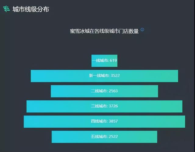 奶茶店品牌排行榜10强