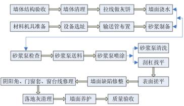 尾矿砂容重