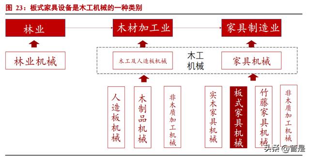 国外木工家私机械展