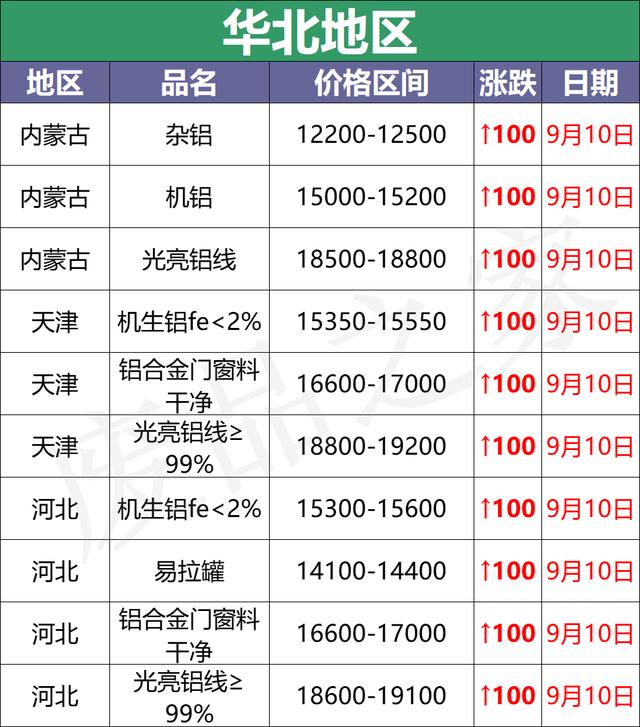 光身铝线破碎机价钱