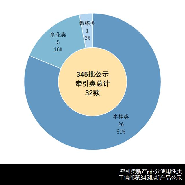 汽车evt什么意思