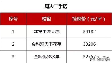 相城国展和昌府工程招标